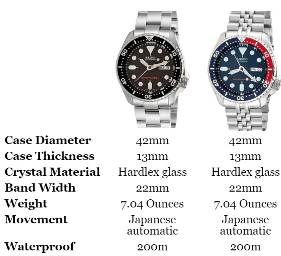 botanist professionel uanset Seiko SKX007 vs SKX009: The 5 Main Differences - Romeo's watches